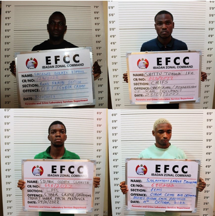37 Convicted for Internet Fraud In Ogun, Oyo, Osun