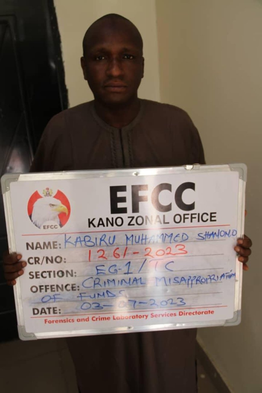  Businessman Arraigned For N4.1m Maize Scam In Kano